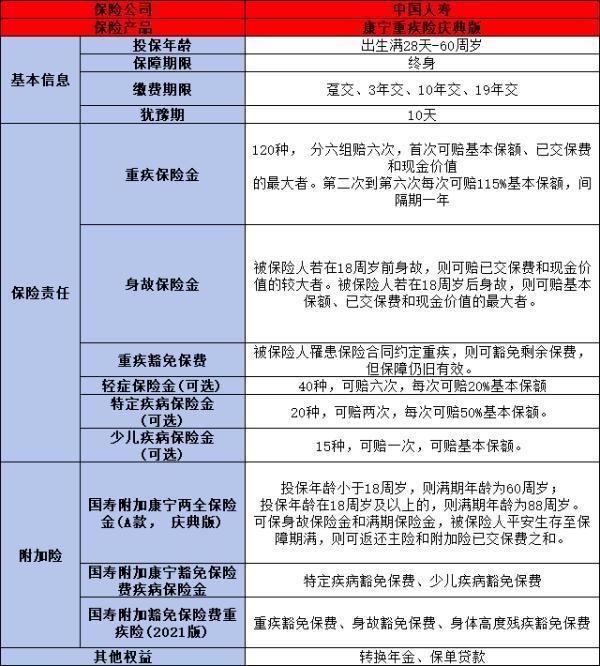 中國人壽保險公司如何？三個方面告訴你答案