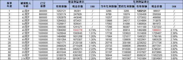 星福家增額壽險怎么樣？保障、收益與亮點一網(wǎng)打盡
