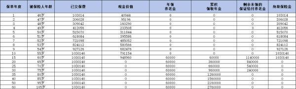 平安保險的年金險靠譜嗎？三個方面為你揭曉
