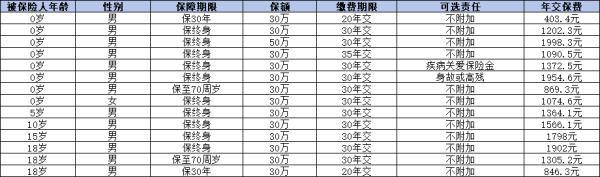 最新便宜的重疾險(xiǎn)有哪些