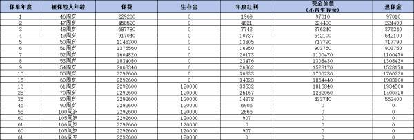 泰康歲月有約怎么買
