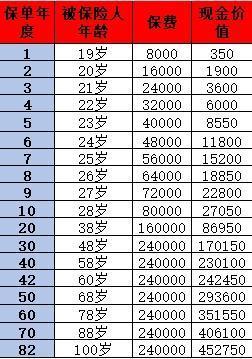 平安福交了9年退還是不退？退保能退回多少？