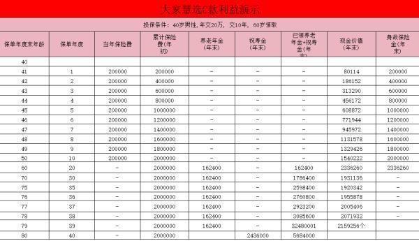 大家養(yǎng)老大家慧選c款咋樣?