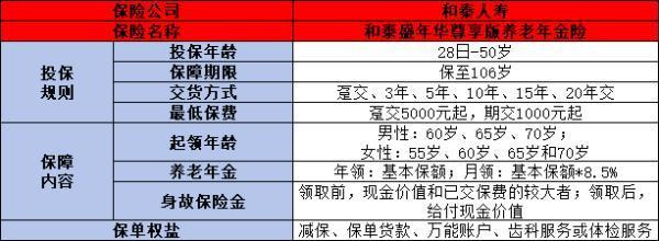 商業(yè)養(yǎng)老保險(xiǎn)產(chǎn)品有哪些？詳細(xì)解析幾款熱門產(chǎn)品