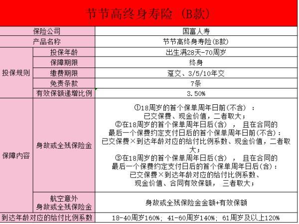 國富人壽節(jié)節(jié)高終身壽險b款