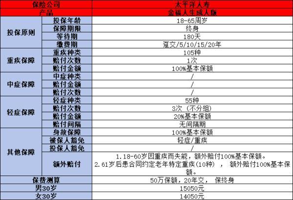 金福人生終身險(xiǎn)建議買嗎