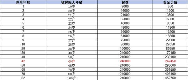 平安福保險好不好？從三個方面為你全面分析