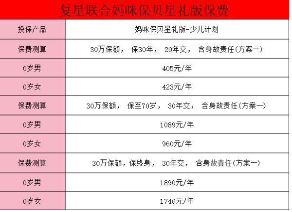 媽咪保貝星禮版費率表