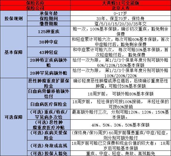 大黃蜂11號重疾險怎么買？多少錢一年？