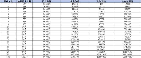 銀行推薦的終身壽險(xiǎn)靠譜嗎？看完這篇文章你就清楚了