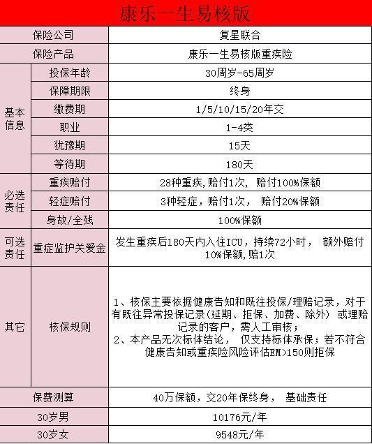復(fù)星聯(lián)合康樂一生（易核版2.0）重大疾病保險(xiǎn)