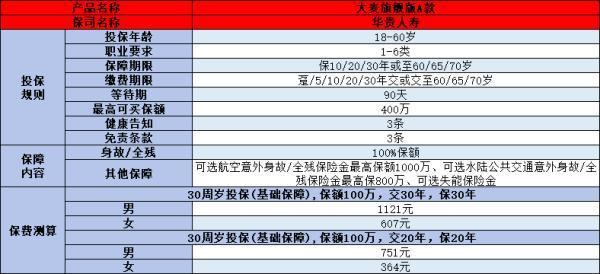 華貴人壽保險(xiǎn)可信嗎