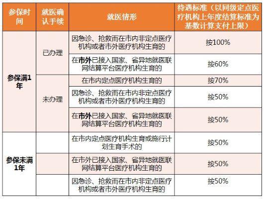 懷孕了買什么保險比較劃算