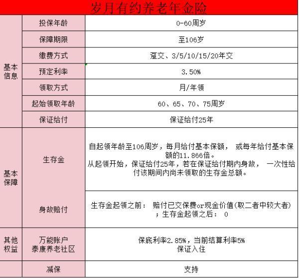 泰康歲月有約投保年齡