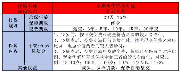 北京人壽京福永伴終身壽險