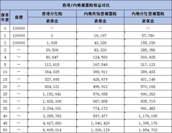 港險和國內(nèi)保險的區(qū)別