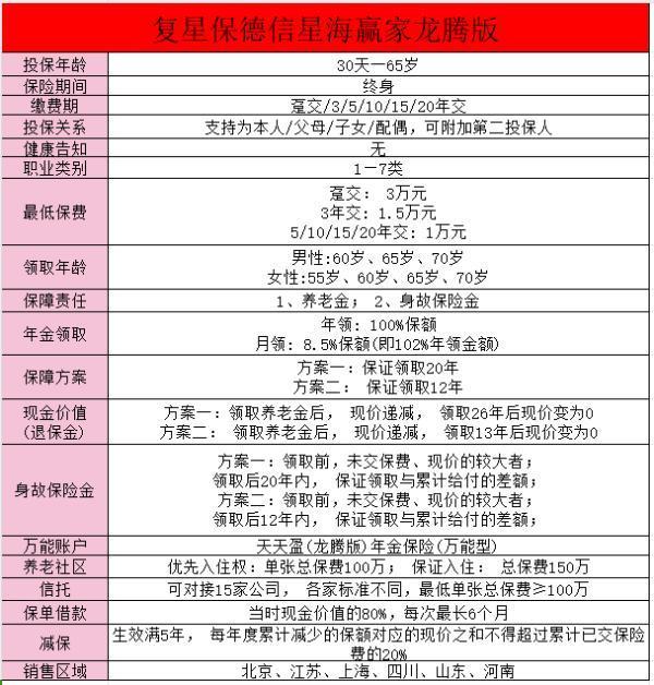 復(fù)星保德信星海贏家(龍騰版)養(yǎng)老年金保險怎么樣？保障有哪些？