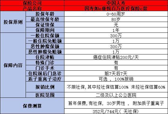 國(guó)壽如意康悅百萬醫(yī)療保險(xiǎn)c款是坑嗎