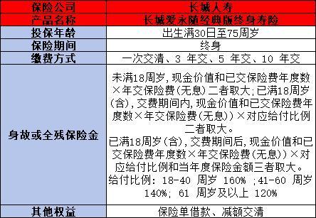 長(zhǎng)城愛(ài)永隨經(jīng)典版終身壽險(xiǎn)怎么樣