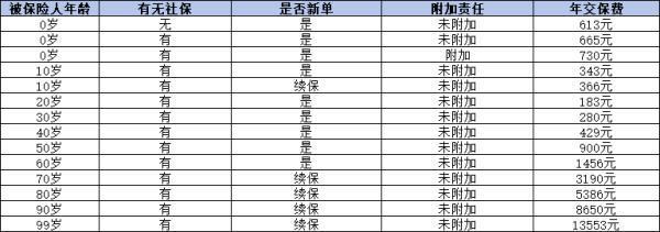 中國人壽少兒保險(xiǎn)買什么險(xiǎn)種好？推薦這三種