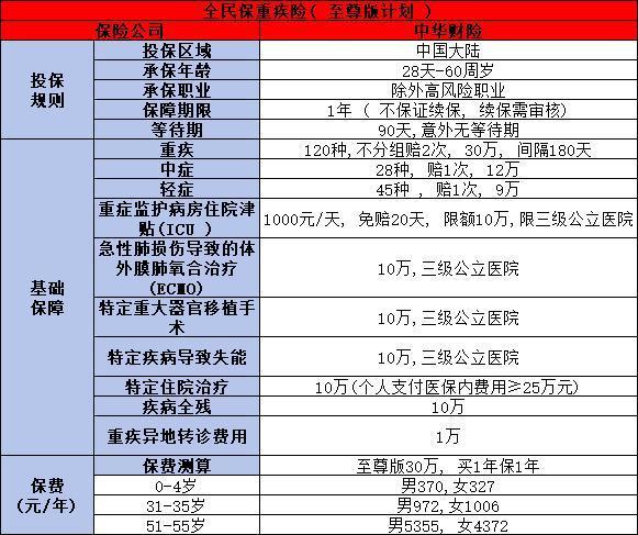 中華保險是大公司還是小公司？附帶兩款優(yōu)質(zhì)量產(chǎn)品