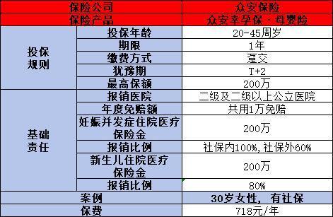 懷孕了買什么保險(xiǎn)比較劃算？推薦這三款