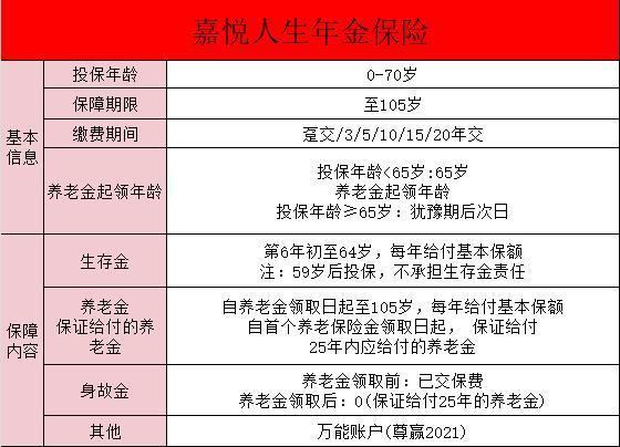 泰康嘉悅?cè)松杲鸨ｋU怎么樣？優(yōu)點有哪些？