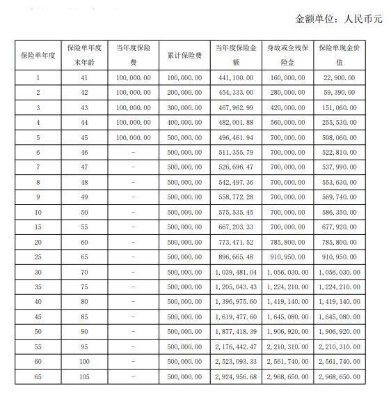 長(zhǎng)城愛(ài)永隨經(jīng)典版終身壽險(xiǎn)怎么樣