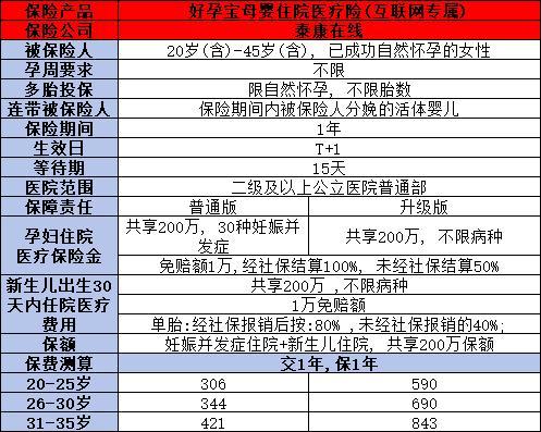 懷孕了買什么保險比較劃算