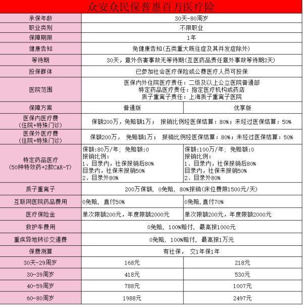 眾安眾民保普惠百萬醫(yī)療險怎么樣？優(yōu)點有哪些？