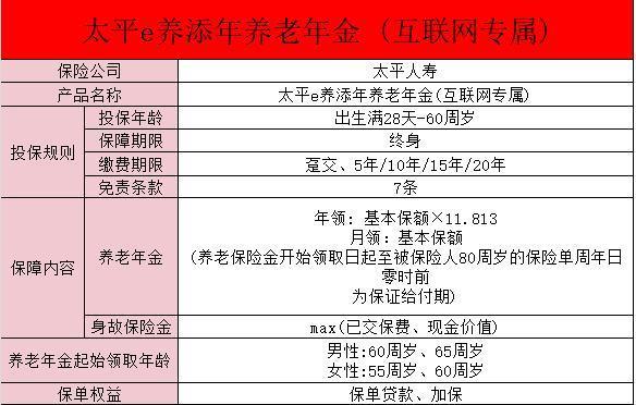 太平e養(yǎng)添年養(yǎng)老金是真的嗎？太平養(yǎng)老社區(qū)入住資格及費用？