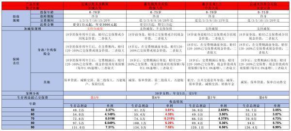 北京人壽京福永伴終身壽險