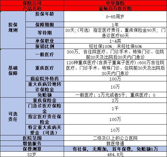 中華保險(xiǎn)是大公司還是小公司