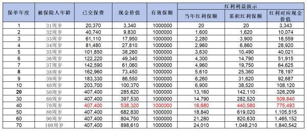 2024壽險(xiǎn)哪個(gè)好？推薦這三款優(yōu)質(zhì)保險(xiǎn)