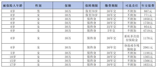 大黃蜂10號優(yōu)缺點(diǎn)