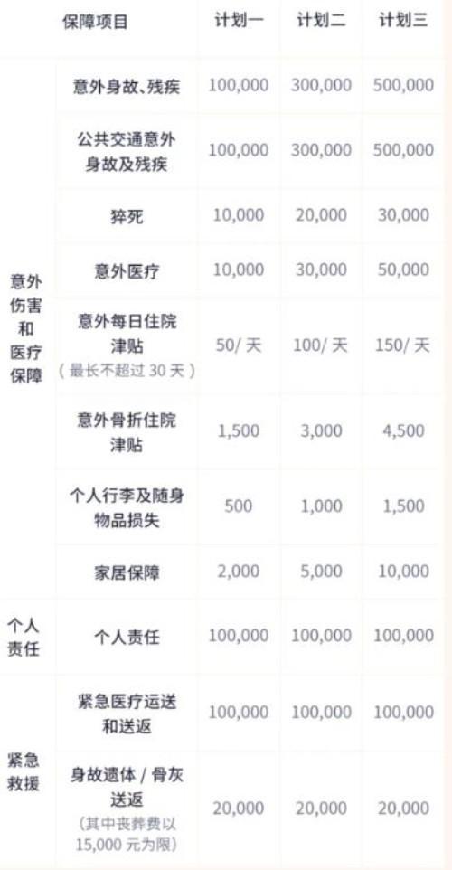 短途旅行保險應該買什么