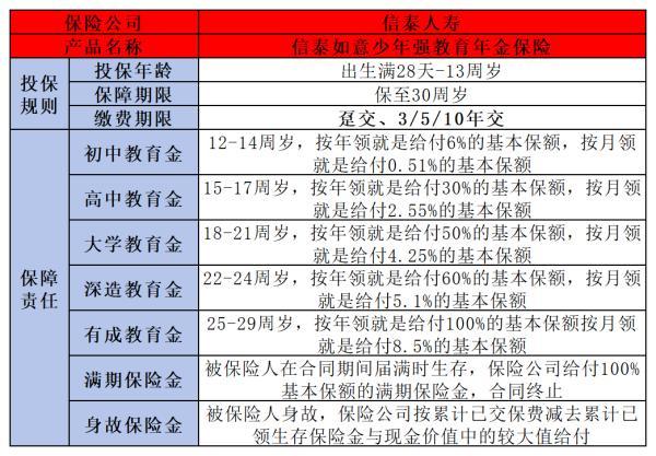 少兒的理財(cái)險(xiǎn)買什么好