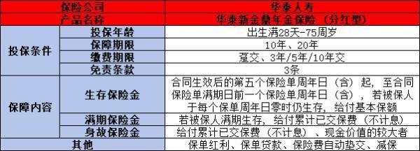 華泰金鼎年金保險(分紅型)