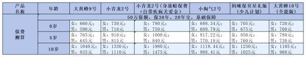 揭秘高性價比重疾險