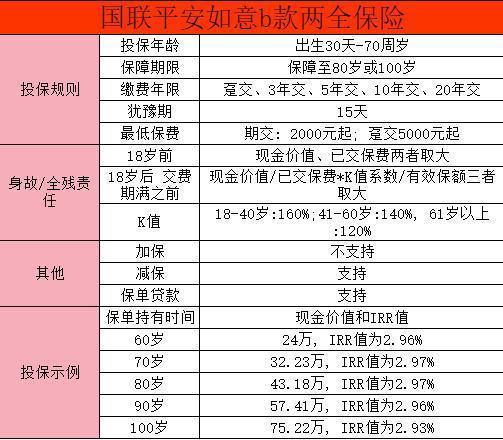 國(guó)聯(lián)平安如意優(yōu)點(diǎn)有哪些？國(guó)聯(lián)平安如意和增額壽險(xiǎn)哪個(gè)好？