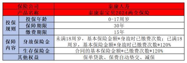 少兒的理財(cái)險(xiǎn)買什么好？看完這篇文章就知道了