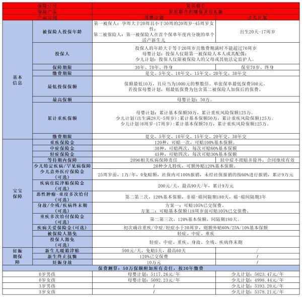 網(wǎng)上買的復(fù)星聯(lián)合保險可靠嗎？從這三個方面來看