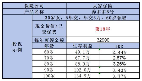 2024年金險(xiǎn)收益率排行