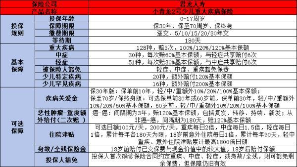 2024年什么保險(xiǎn)比較好