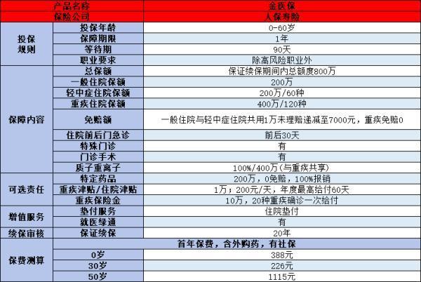 2024年什么保險(xiǎn)比較好？推薦這5款優(yōu)質(zhì)產(chǎn)品