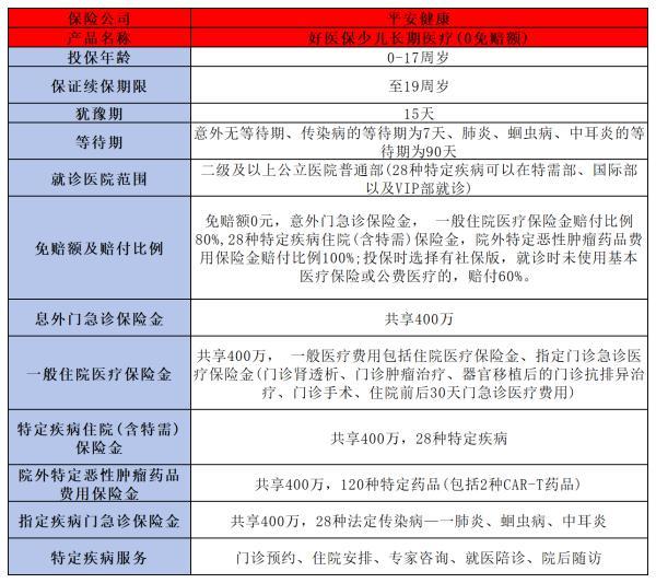 學(xué)生保險(xiǎn)必買(mǎi)三種險(xiǎn)