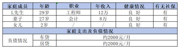 三口之家保險(xiǎn)方案