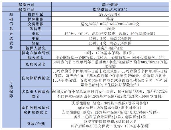 揭秘高性價比重疾險