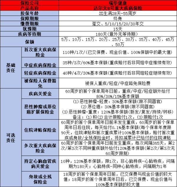 2024年什么保險(xiǎn)比較好