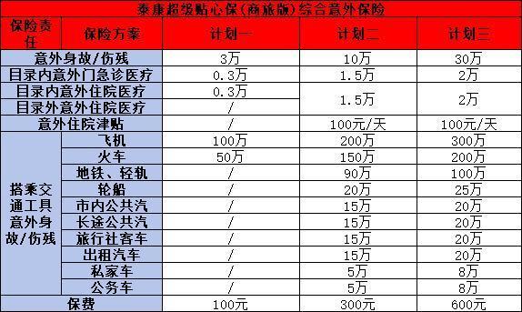 短途旅行保險(xiǎn)應(yīng)該買什么？推薦這三款